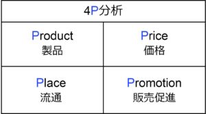 4P分析の図