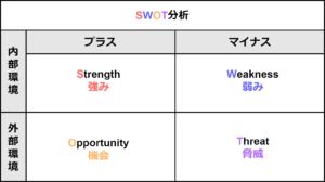 SWOT分析